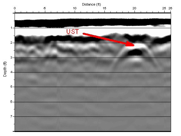 Underground Storage Tank Located using GPR