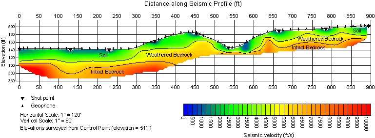 Example Seismic Refraction Profile